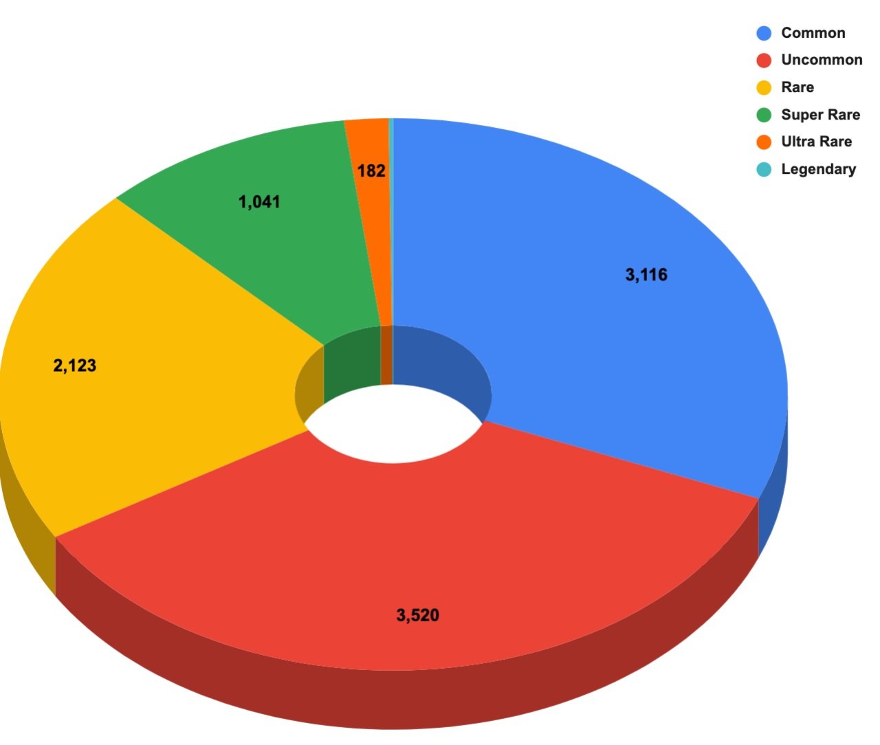 10k 10ks Distribution