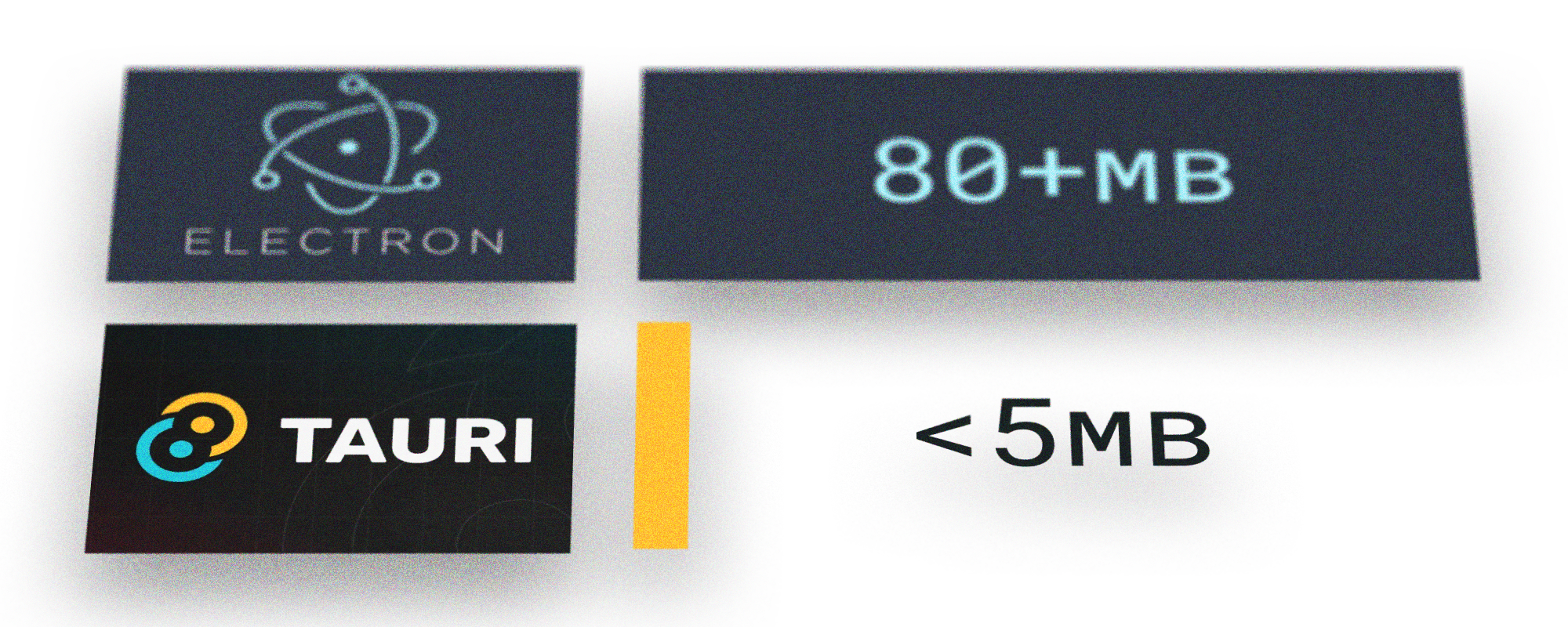 Size comparison between Electron and Tauri builds