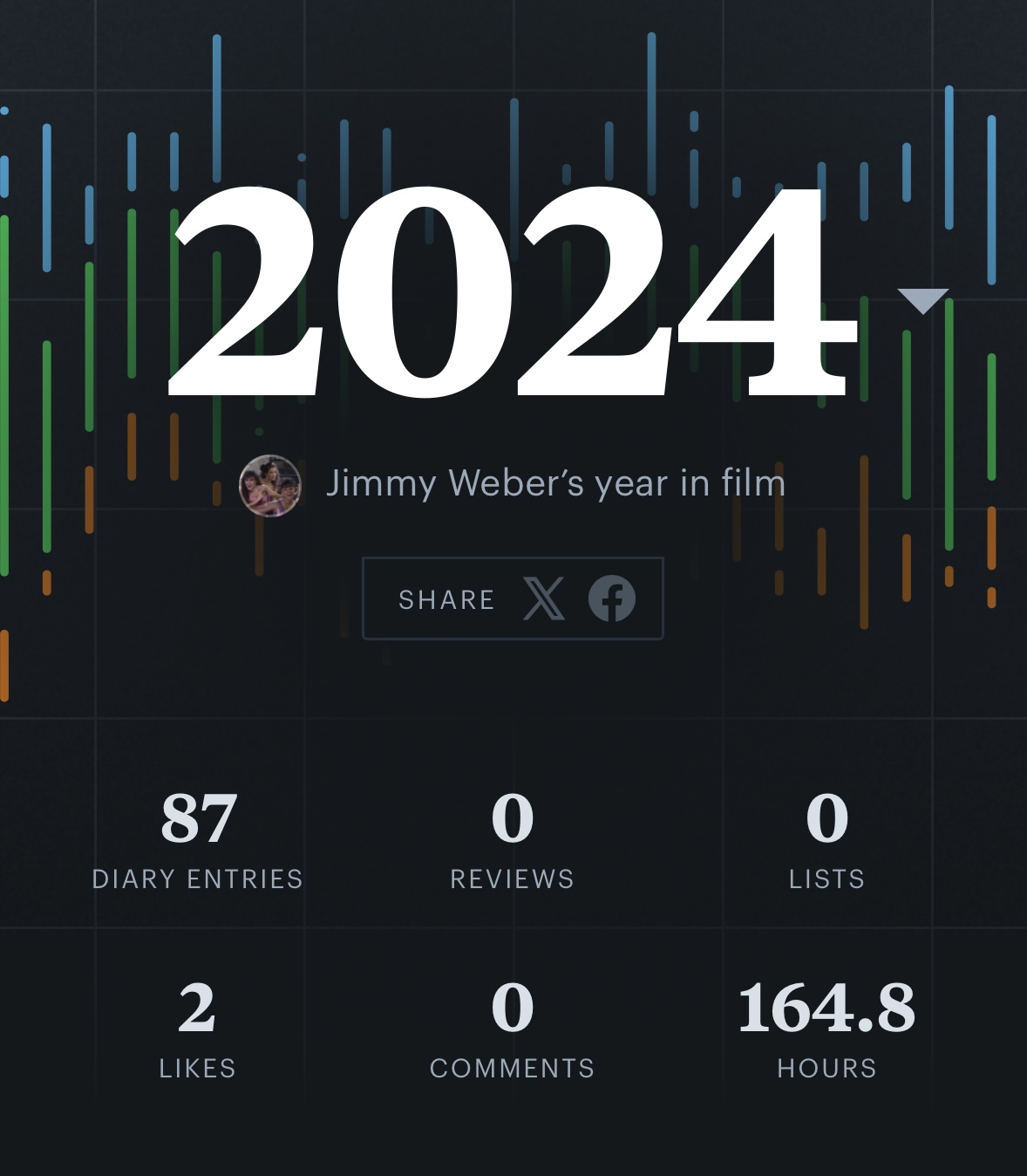 2024: Year in Review - Image 1